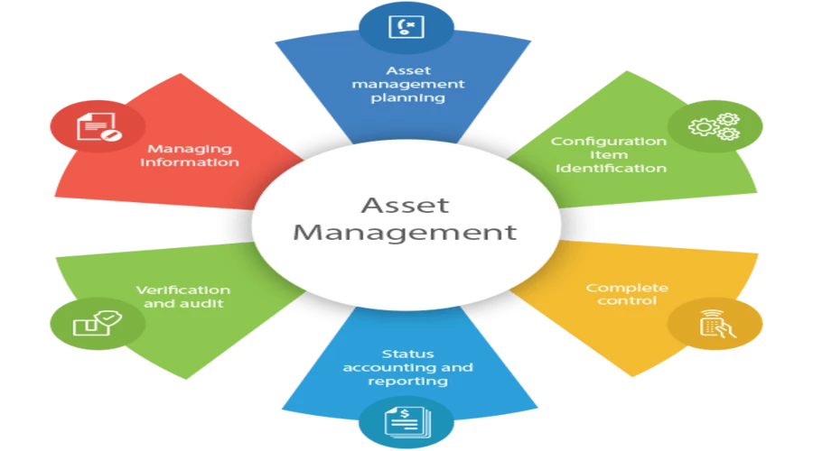 Revolutionizing Asset Management Across Industries with 13sqft.com's Cutting-Edge Solutions