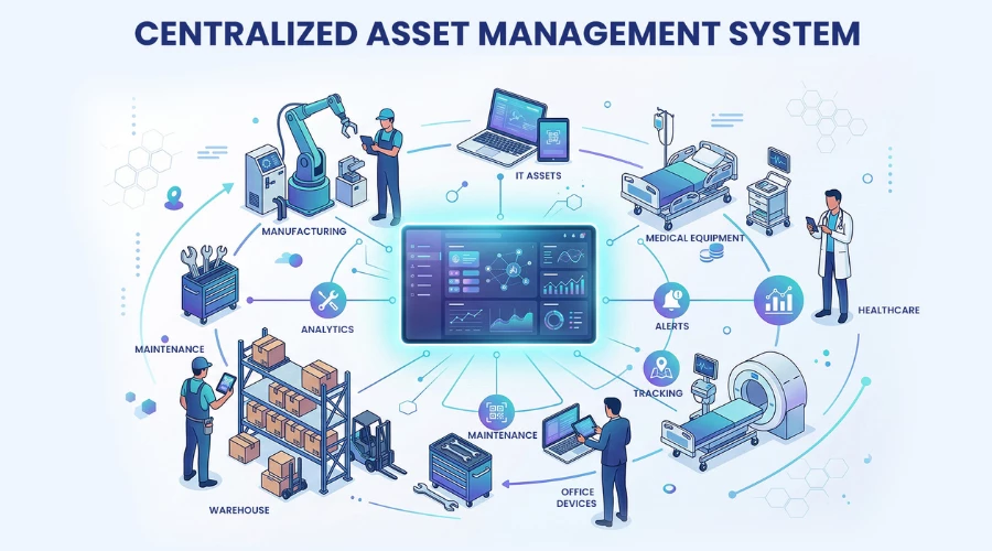 How Opsentro AMS by 13sqft Helps Businesses Take Control of Asset Management