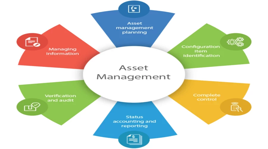 Revolutionizing Asset Management Across Industries with Opsentro’s Cutting-Edge Solutions