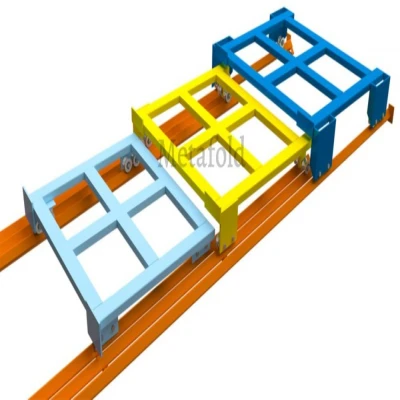 SQFTPS-1430 Cart Push Back Racking System