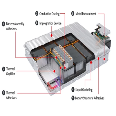 SQFTEB-3078 Electric Vehicle Battery Pack