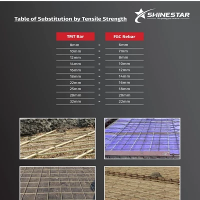 SQFTDC-6548 FGC Rebars - 8mm