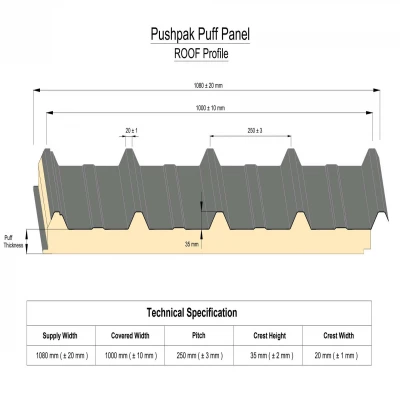 SQFTPP-7779 Pushpak Sandwich PUF-Roof Panels